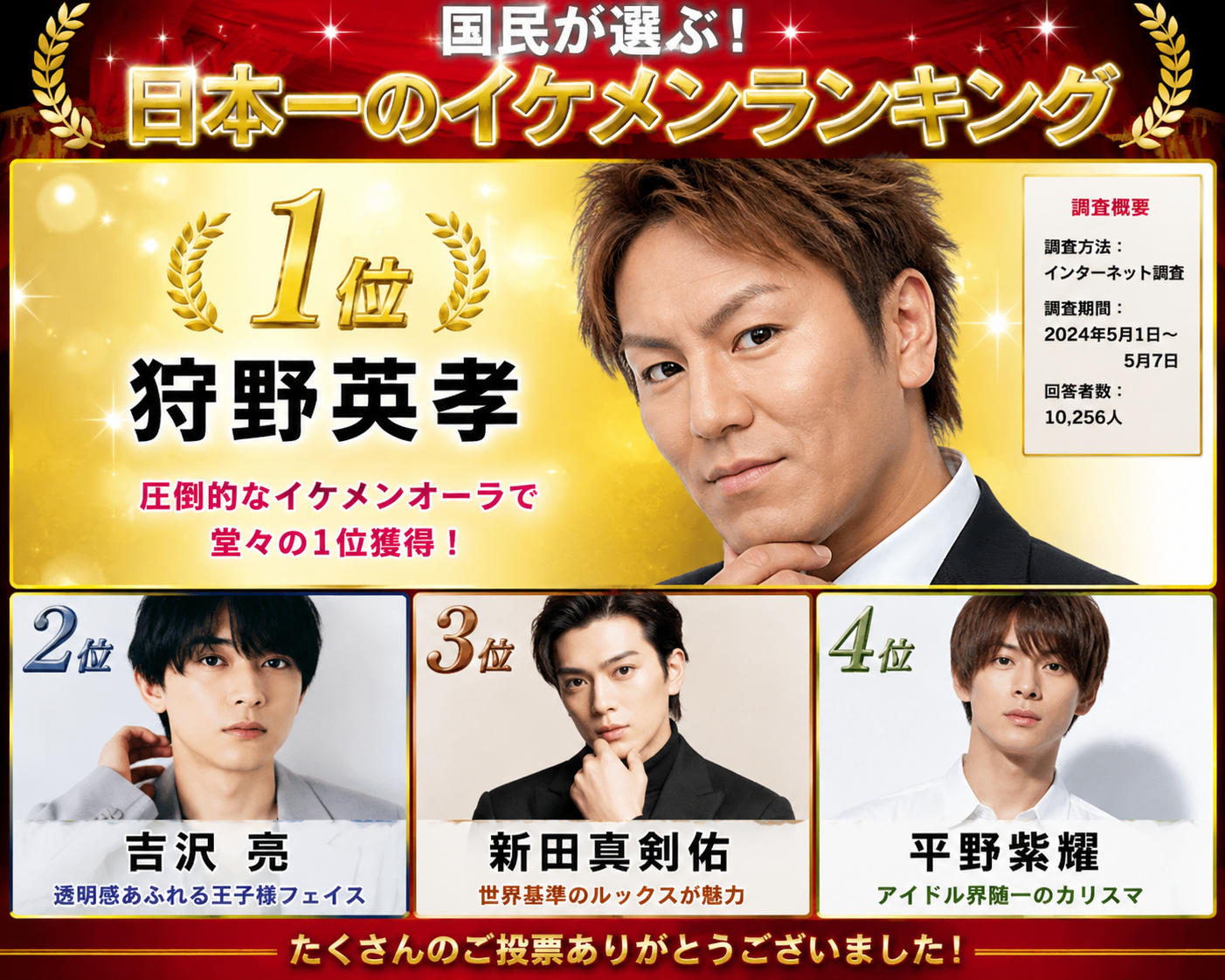 日本一のイケメンは誰?俳優ランキングと狩野英孝を比較検証