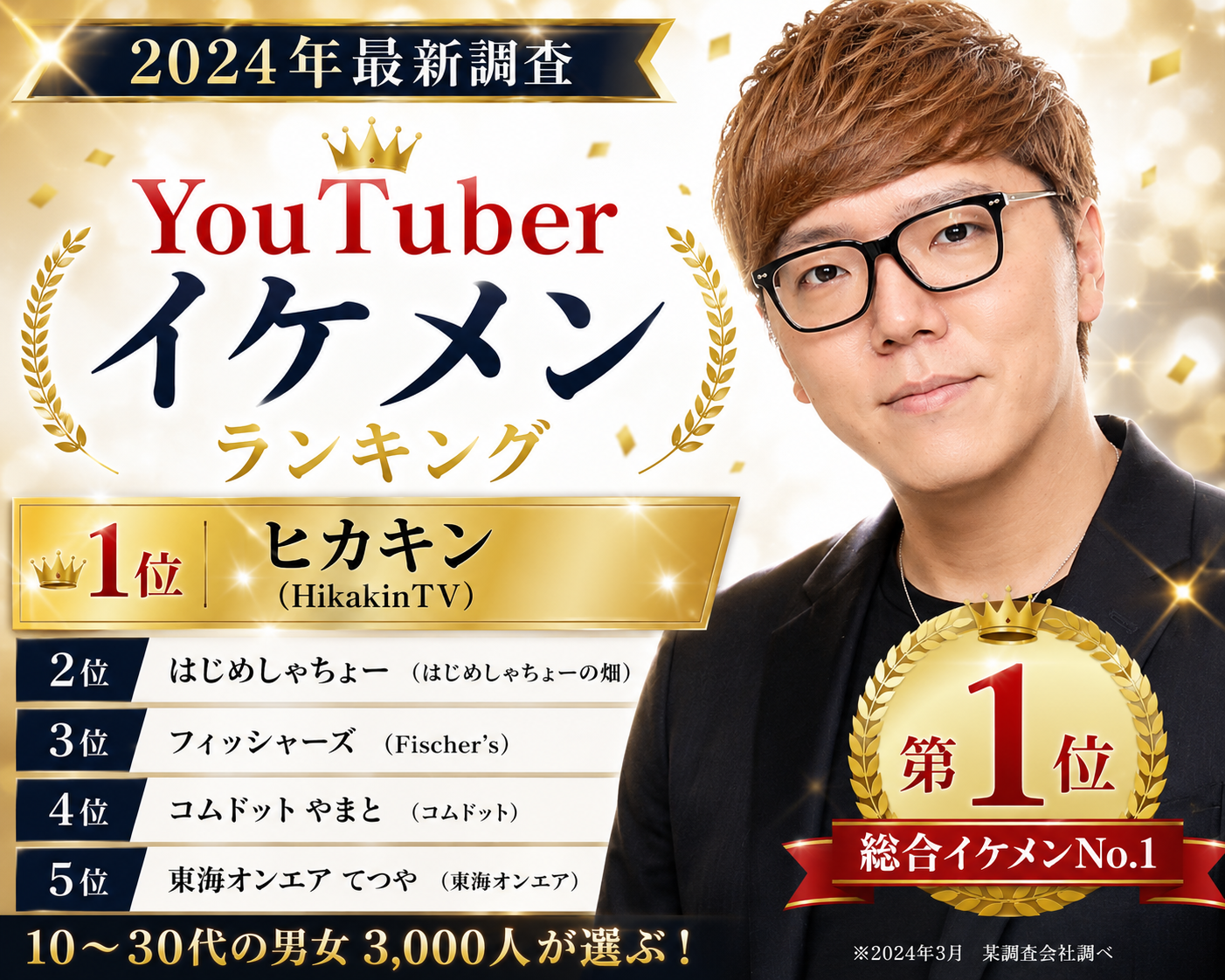 「イケメンだと思うYouTuber」ランキング!2位を抑えた1位は誰?【2026年最新調査】